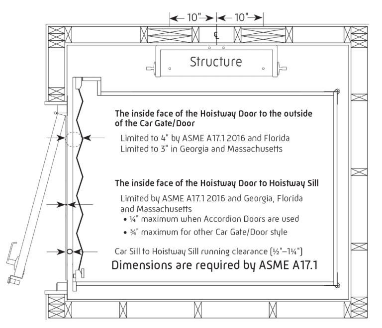 Elevator Safety Dimensions Update